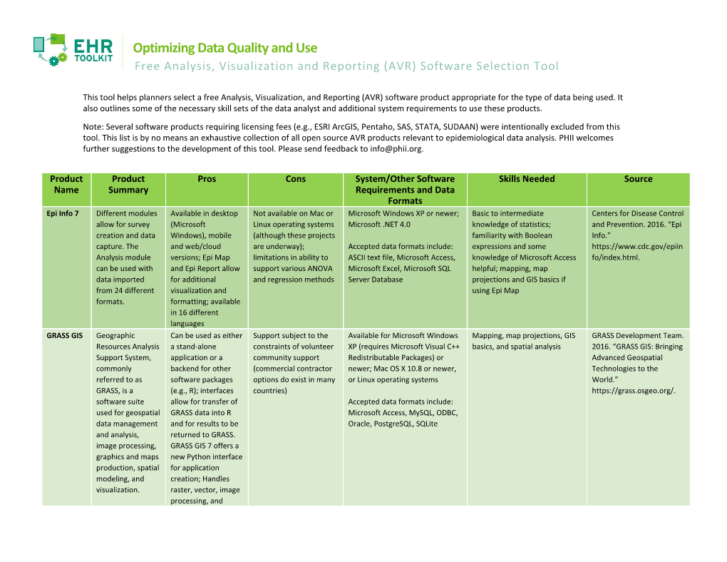 Optimizing Data Quality and Use Free Analysis, Visualization and Reporting (AVR) Software Selection Tool