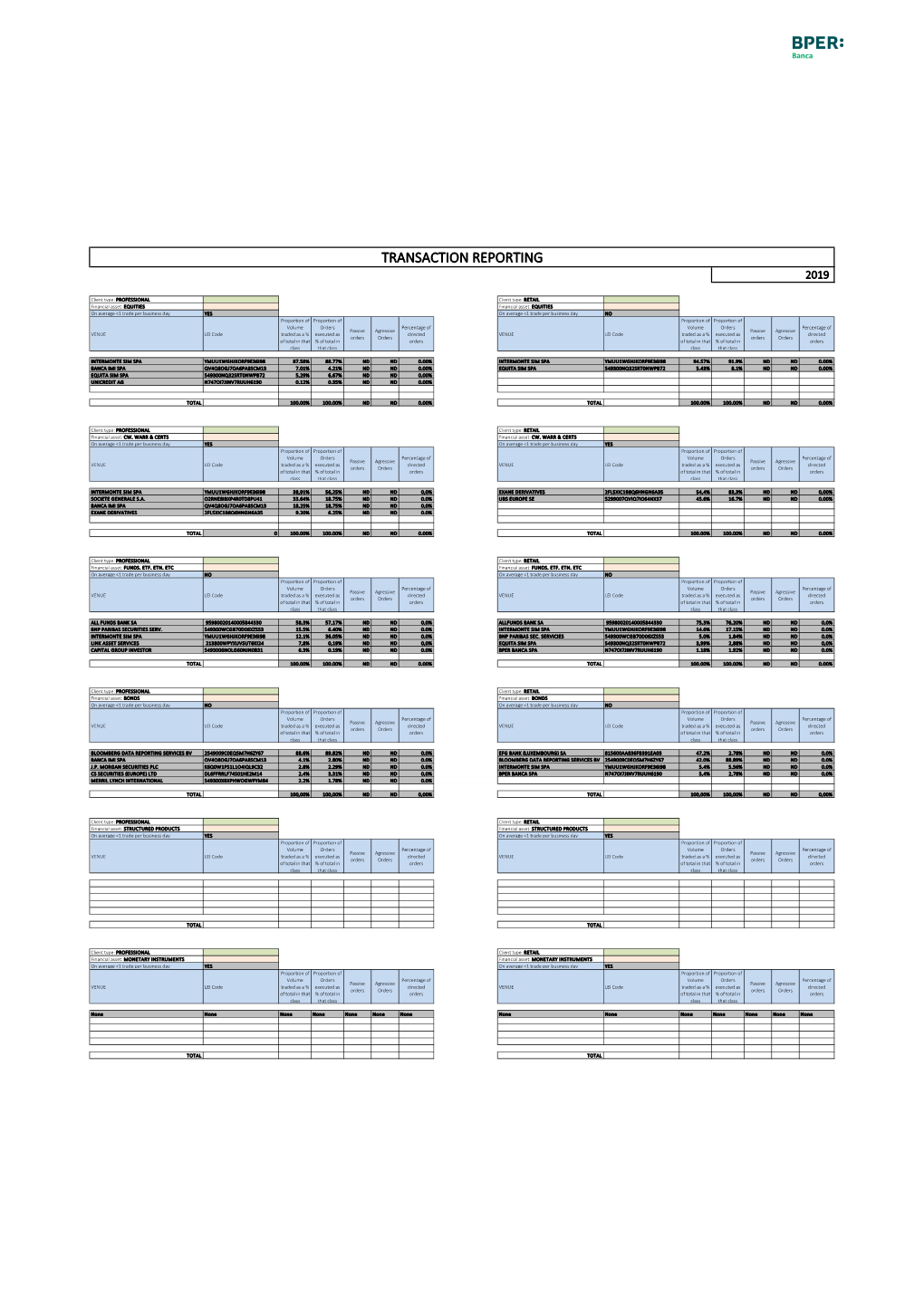 Transaction Reporting.Pdf