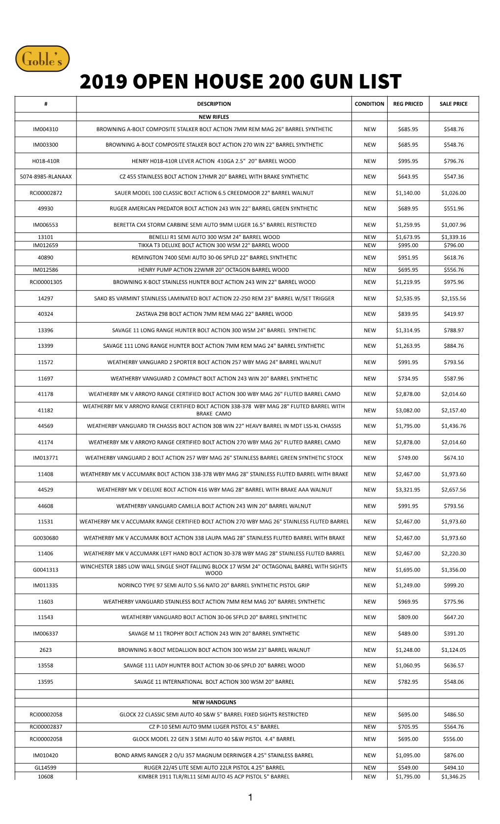 Gobles 2019 200 Gun List