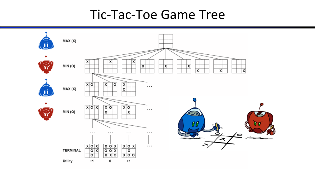 Tic-Tac-Toe Game Tree Minimax Implementation (Dispatch)