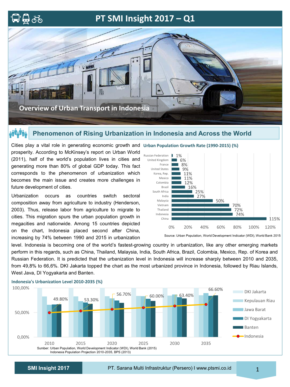 PT SMI Insight 2017 – Q1