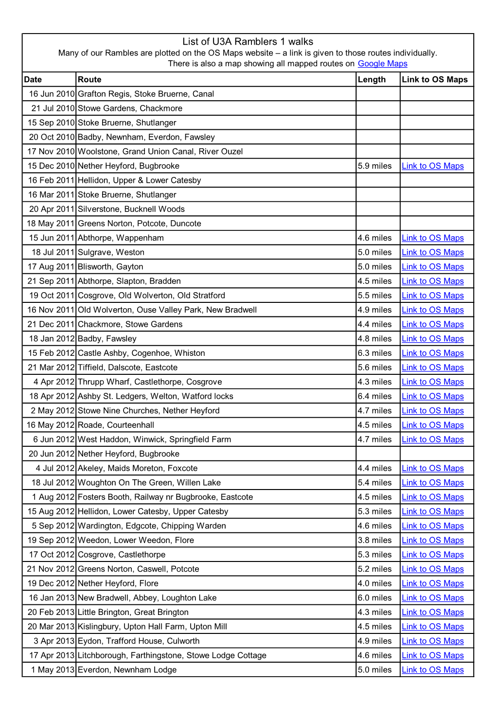 Ramblers 1: List of Walks