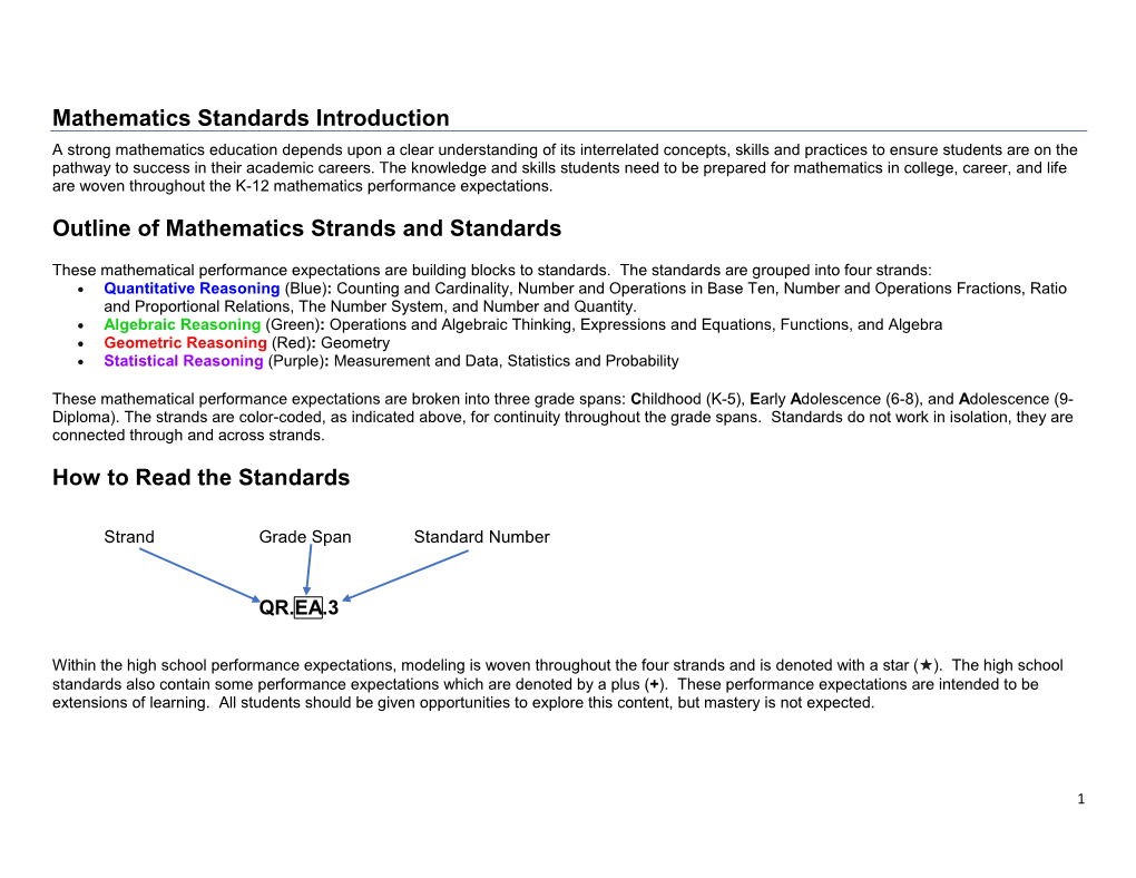 6. Childhood Mathematics Standards 2 18 2020.Pdf