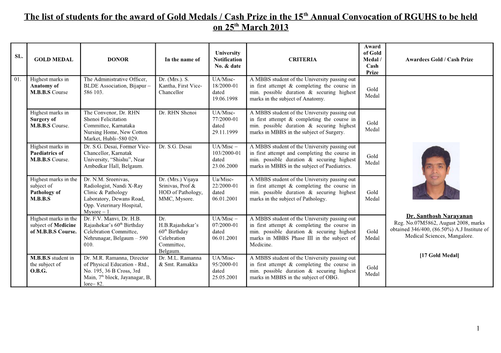 The List of Students for the Award of Gold Medals / Cash Prize in the 15Th Annual Convocation