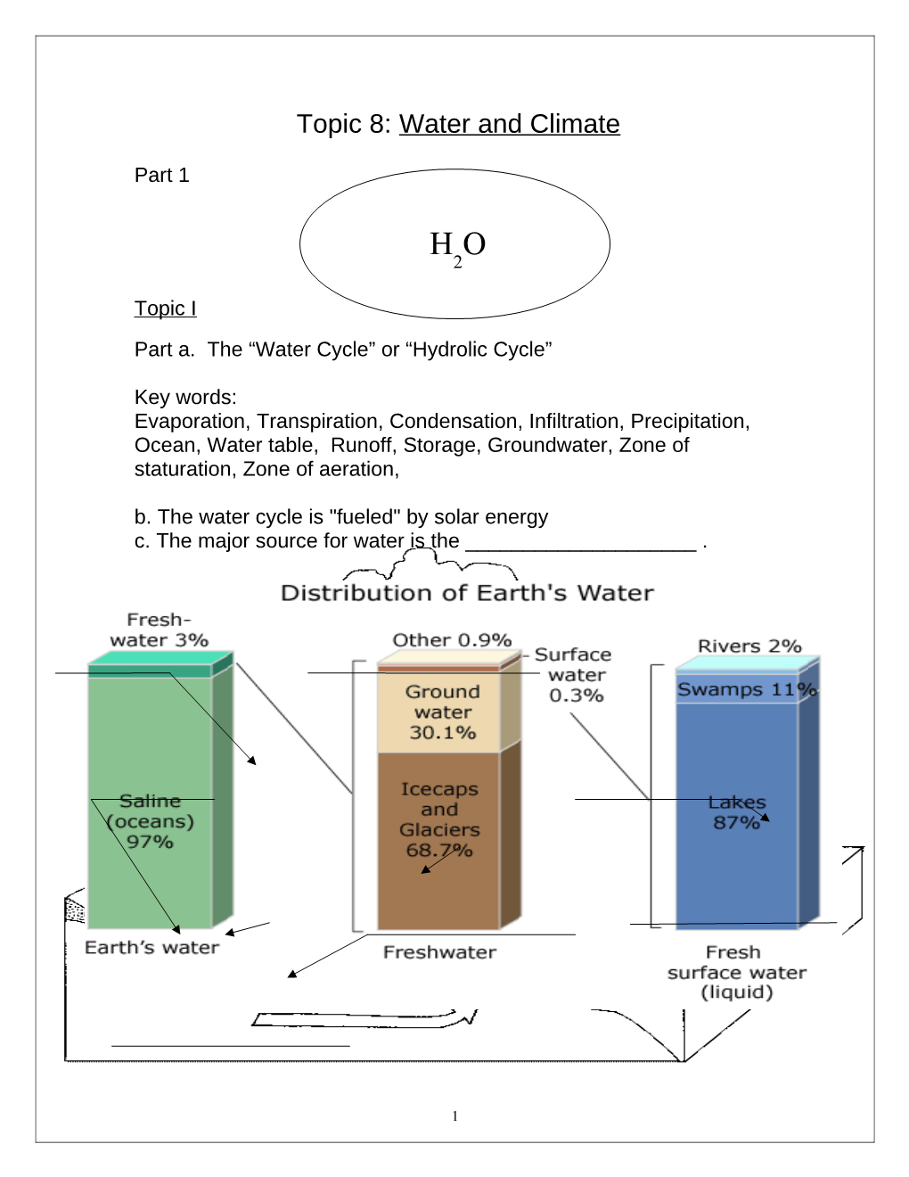 Topic 8 Water and Climate