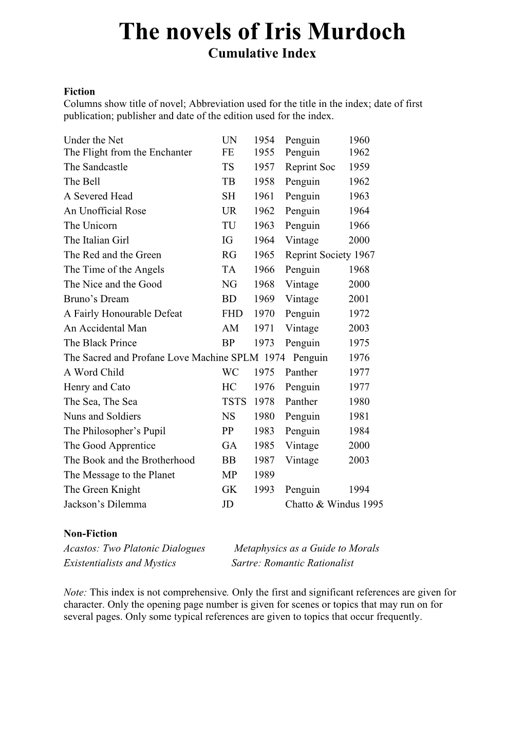 The Novels of Iris Murdoch Cumulative Index