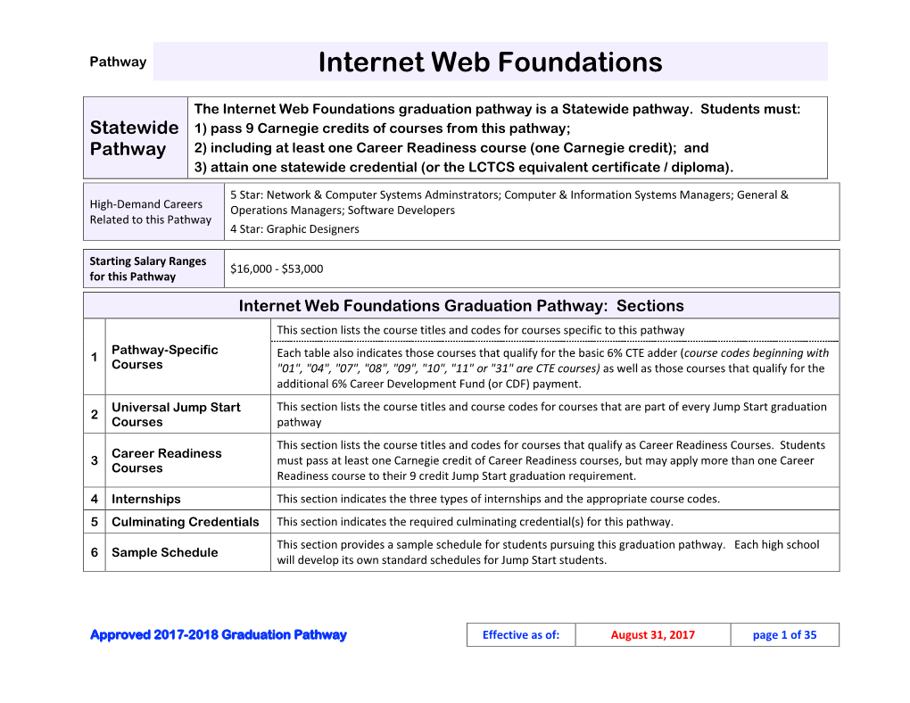 Internet Web Foundations