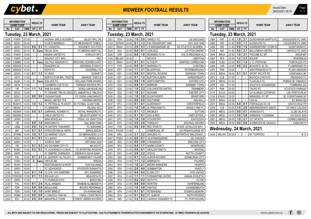 Midweek Football Results Midweek Football