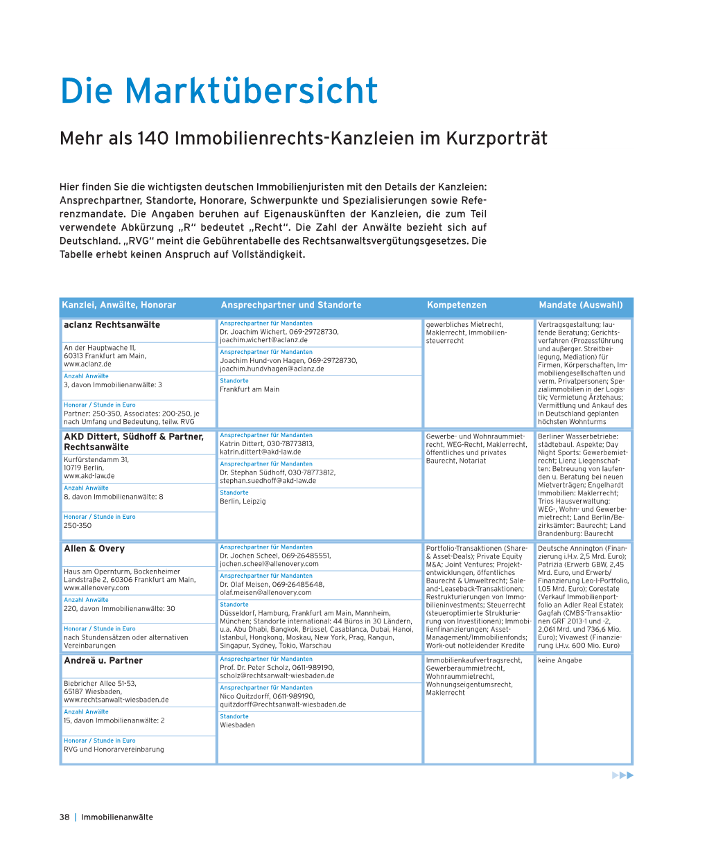 IZ Immobilienanwälte 2014 Tabelle Kanzleien