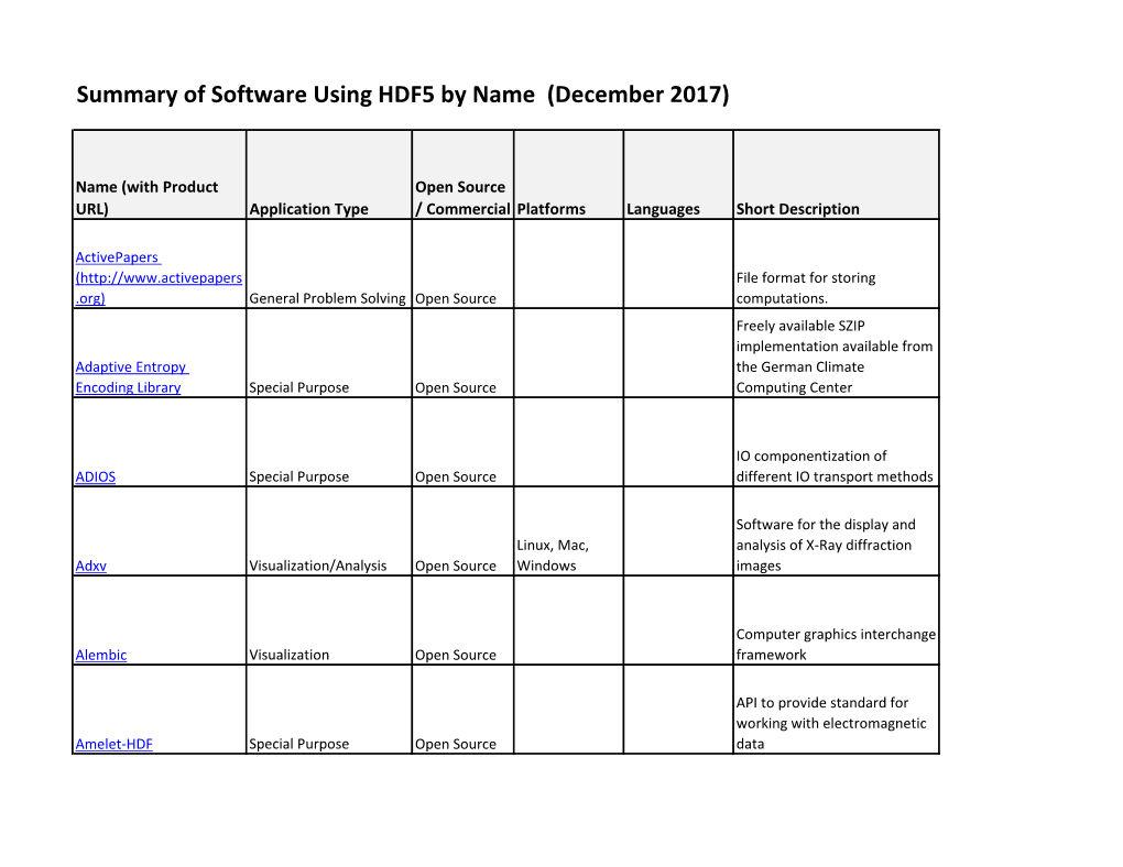 Summary of Software Using HDF5 by Name (December 2017)