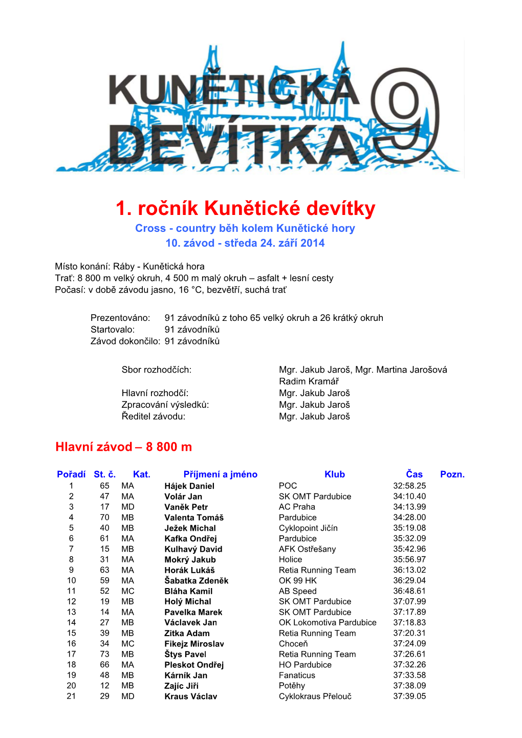 1. Ročník Kunětické Devítky Cross - Country Běh Kolem Kunětické Hory 10