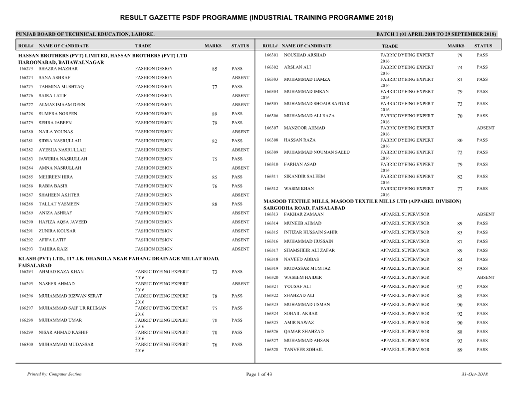 Result Gazette Psdf Programme (Industrial Training Programme 2018)