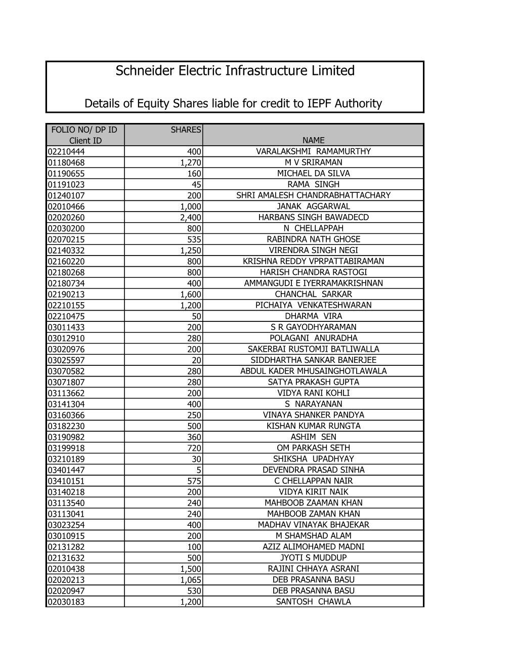 Seil Web Data