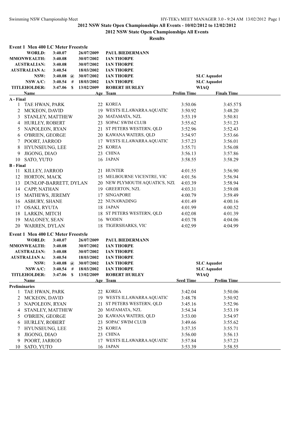 2012 NSW State Open Championships All Events - 10/02/2012 to 12/02/2012 2012 NSW State Open Championships All Events Results