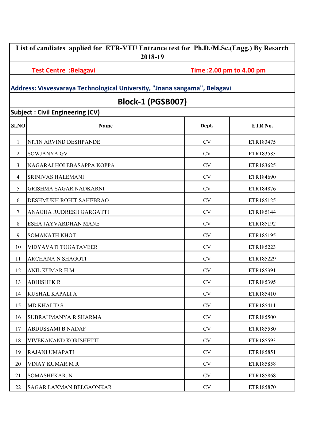 Block-1 (PGSB007) Subject : Civil Engineering (CV)