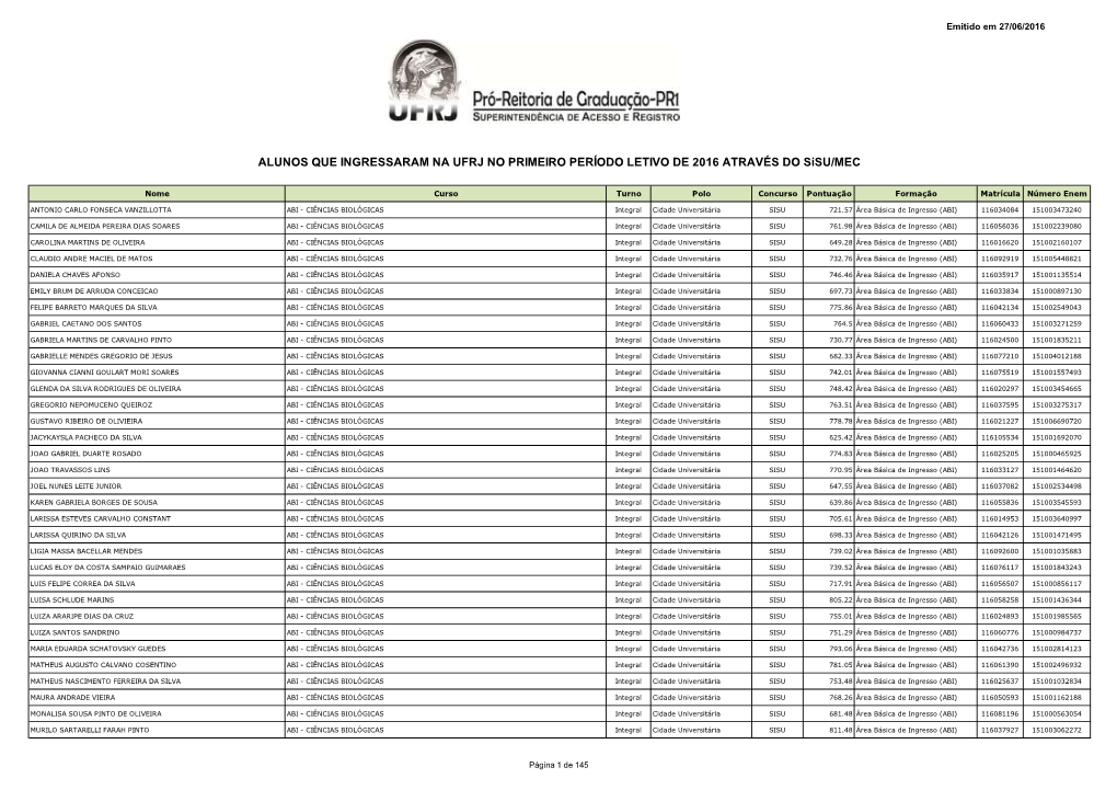 Relação Sisu/MEC