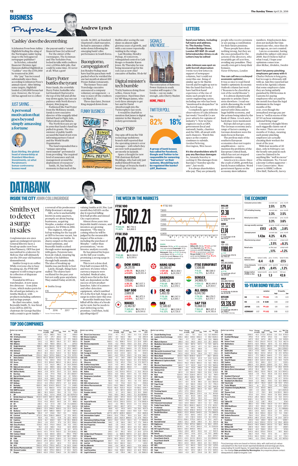 DATABANK INSIDE the CITY JOHN COLLINGRIDGE the WEEK in the MARKETS the ECONOMY Consumer Prices Index Current Rate Prev