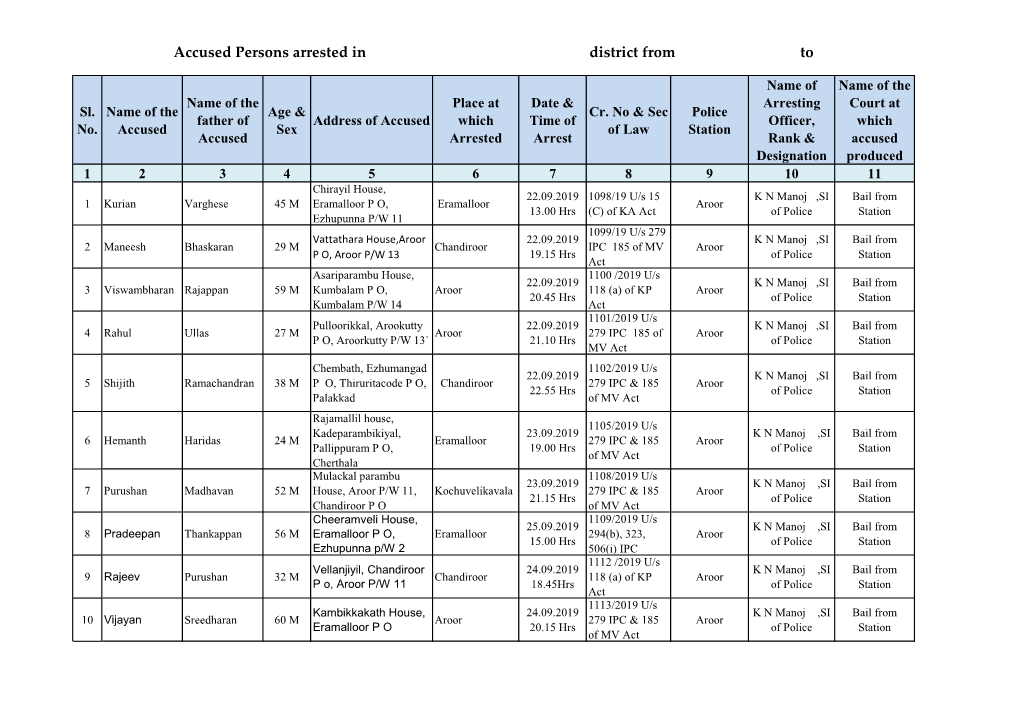 Accused Persons Arrested in District from To