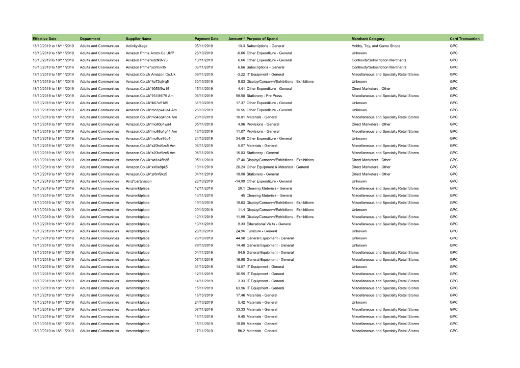 Procurement Card Statement Ending 18 November 2019