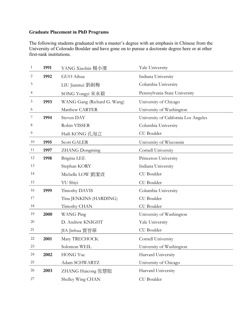 Graduate Placement in Phd Programs