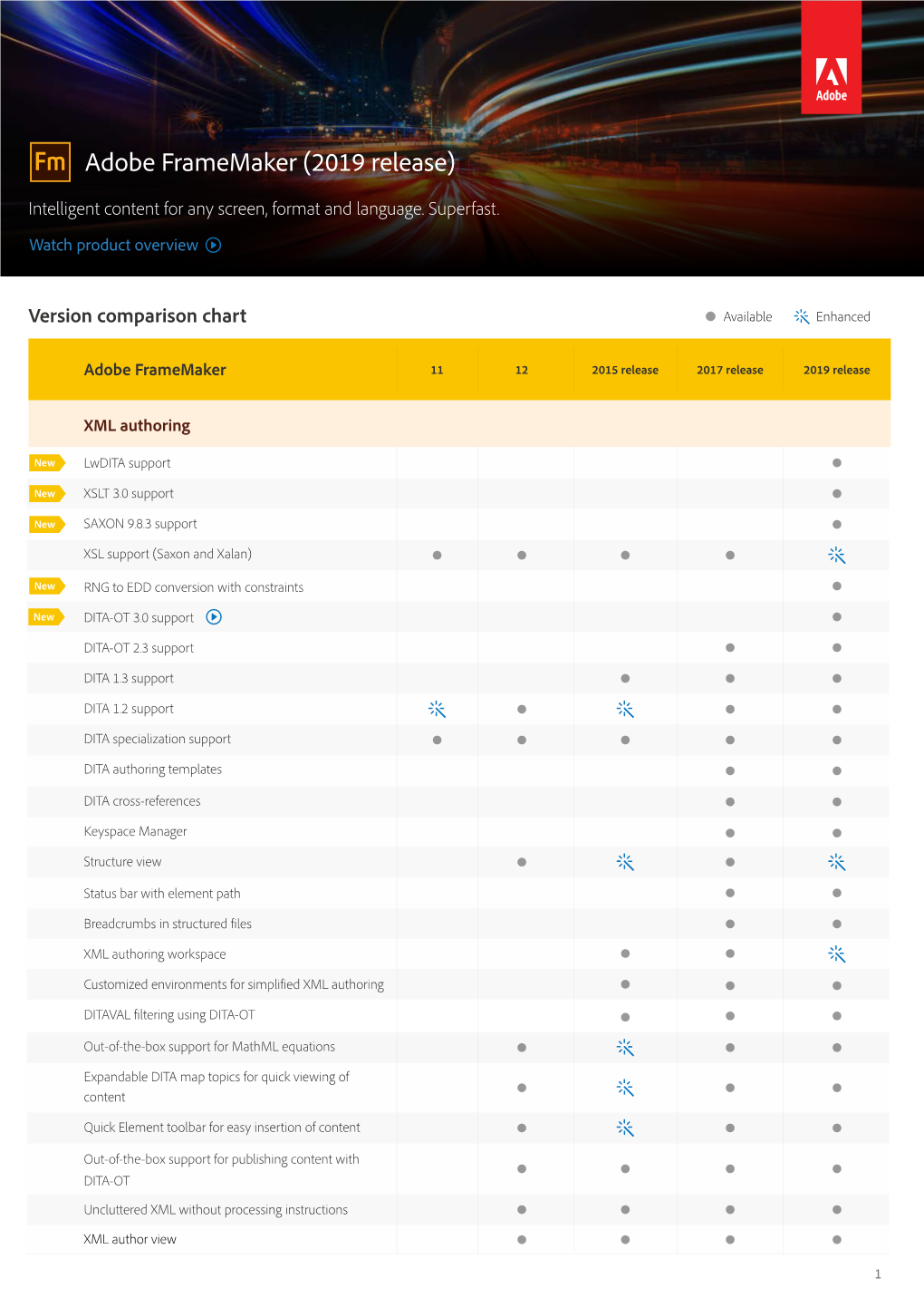 Adobe Framemaker for More Efficient XML/DITA Authoring & Publishing