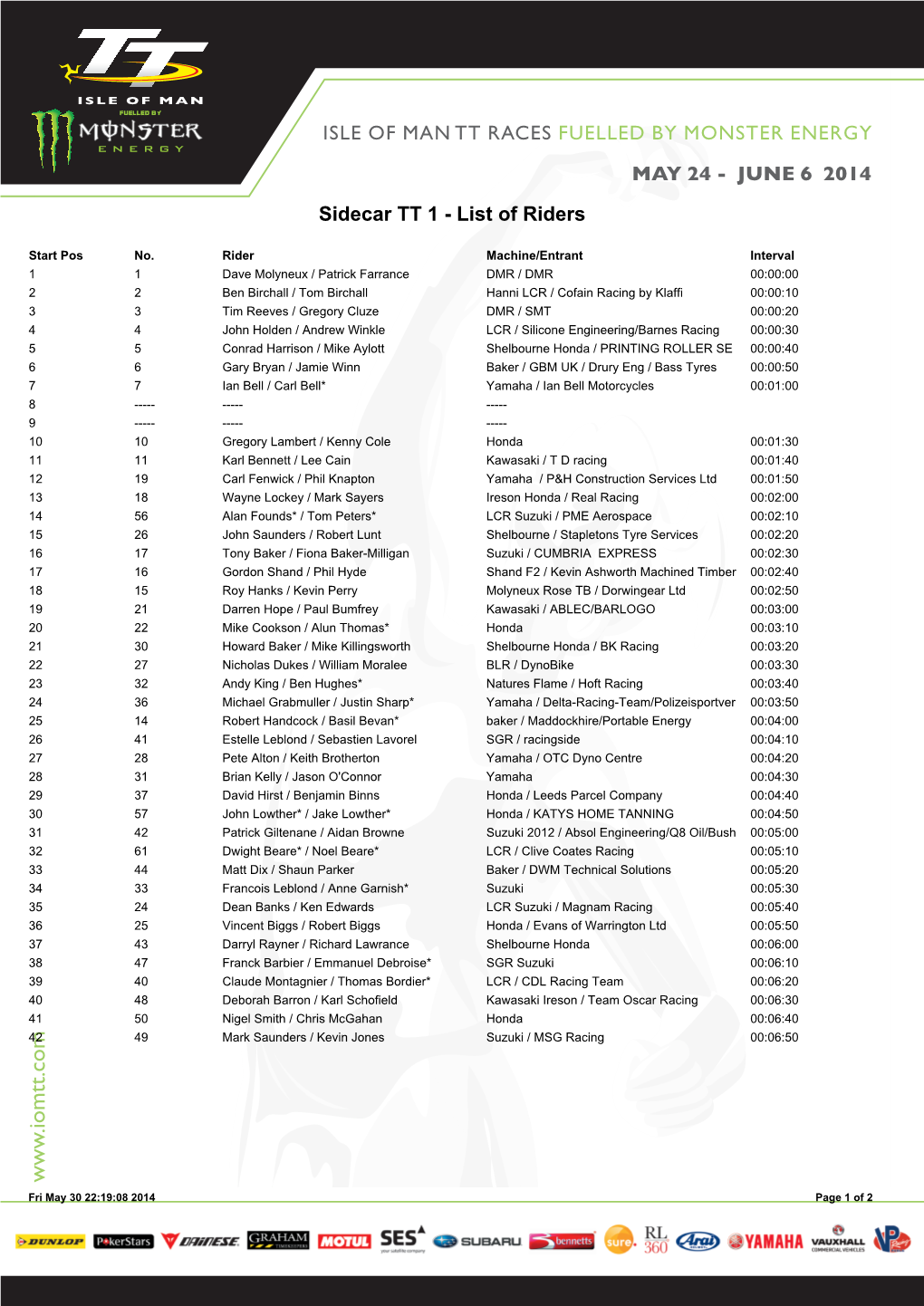 Sidecar TT 1 - List of Riders