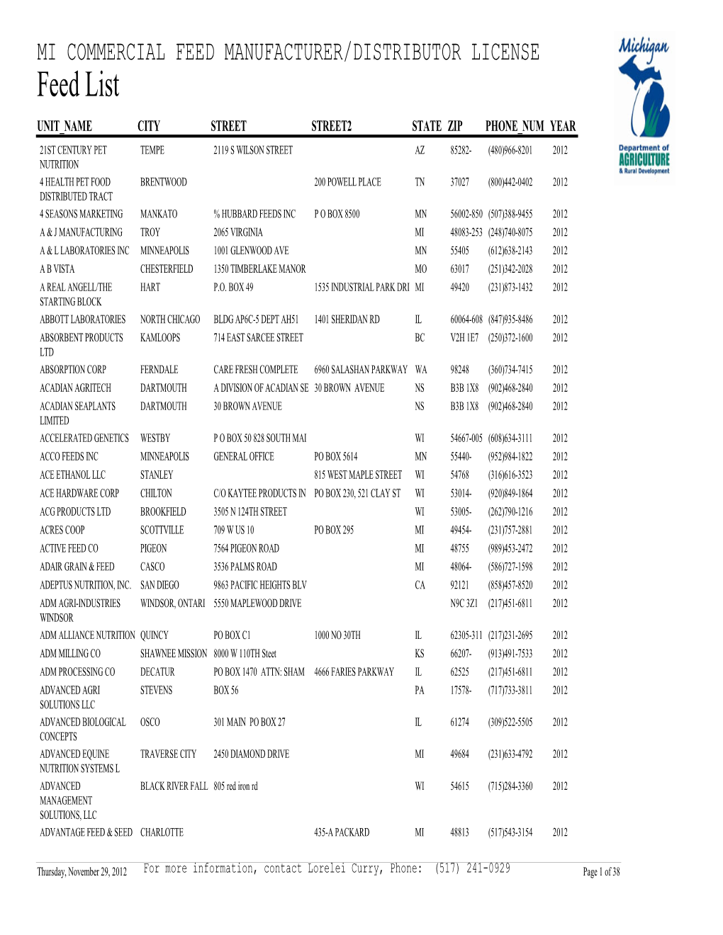 MI Commercial Feed Manufacturer/Distributor License List