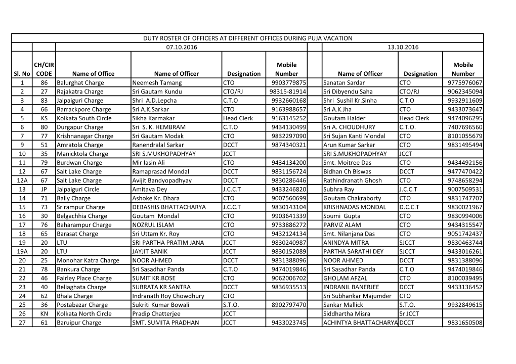 Sl. No CH/CIR CODE Name of Office Name of Officer Designation Mobile