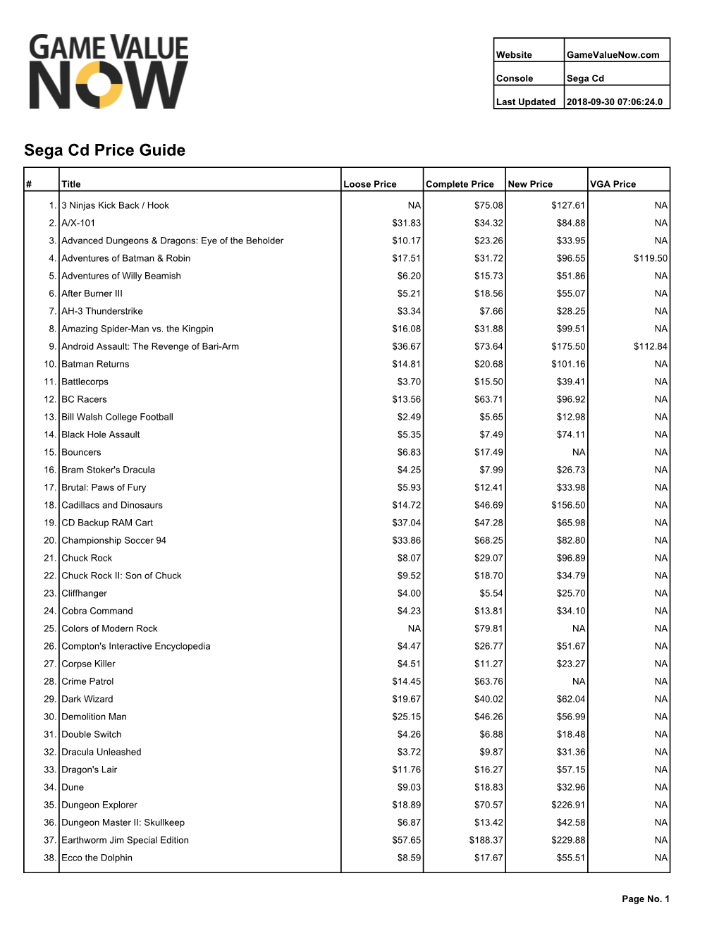 Sega Cd Price Guide