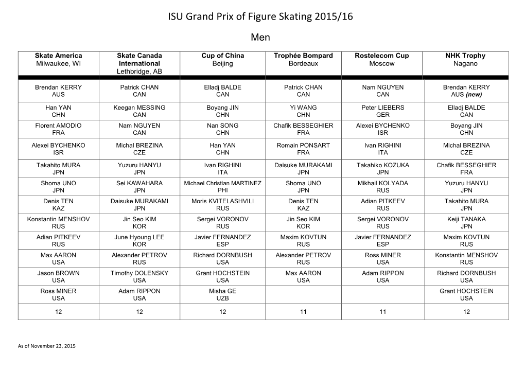 ISU Grand Prix of Figure Skating 2015/16