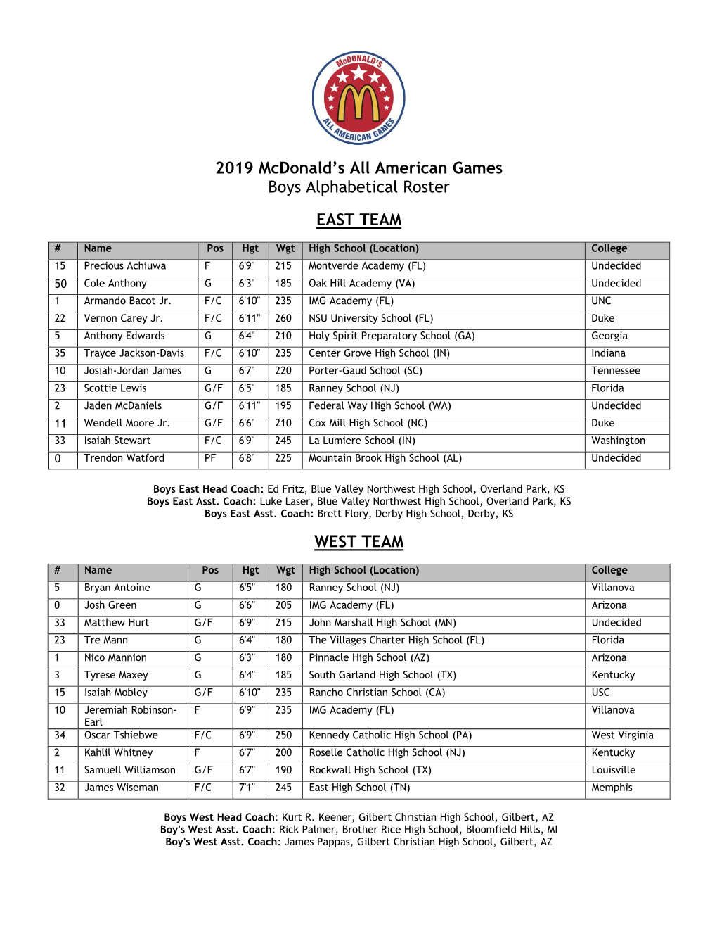 2019 Mcdonald's All American Games Boys Alphabetical Roster EAST TEAM WEST TEAM