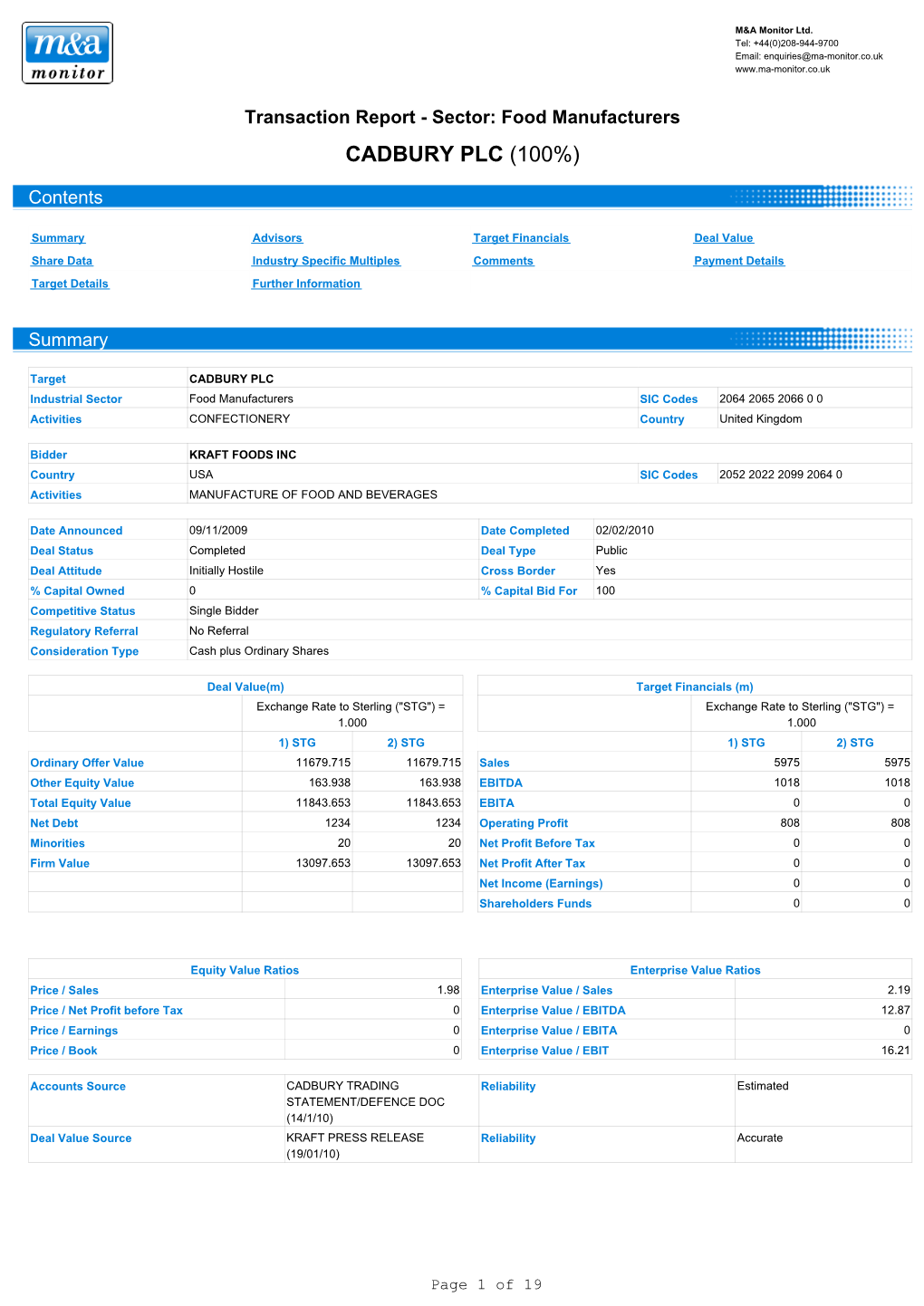 Cadbury Plc (100%)