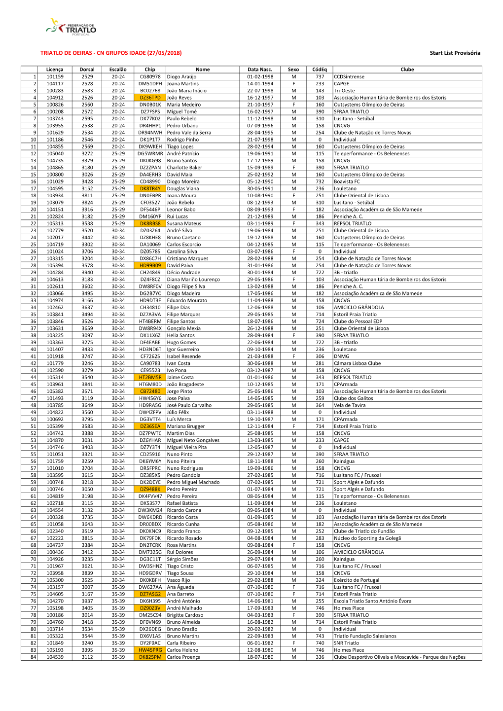 Lista Inscritos Campeonato Nacional