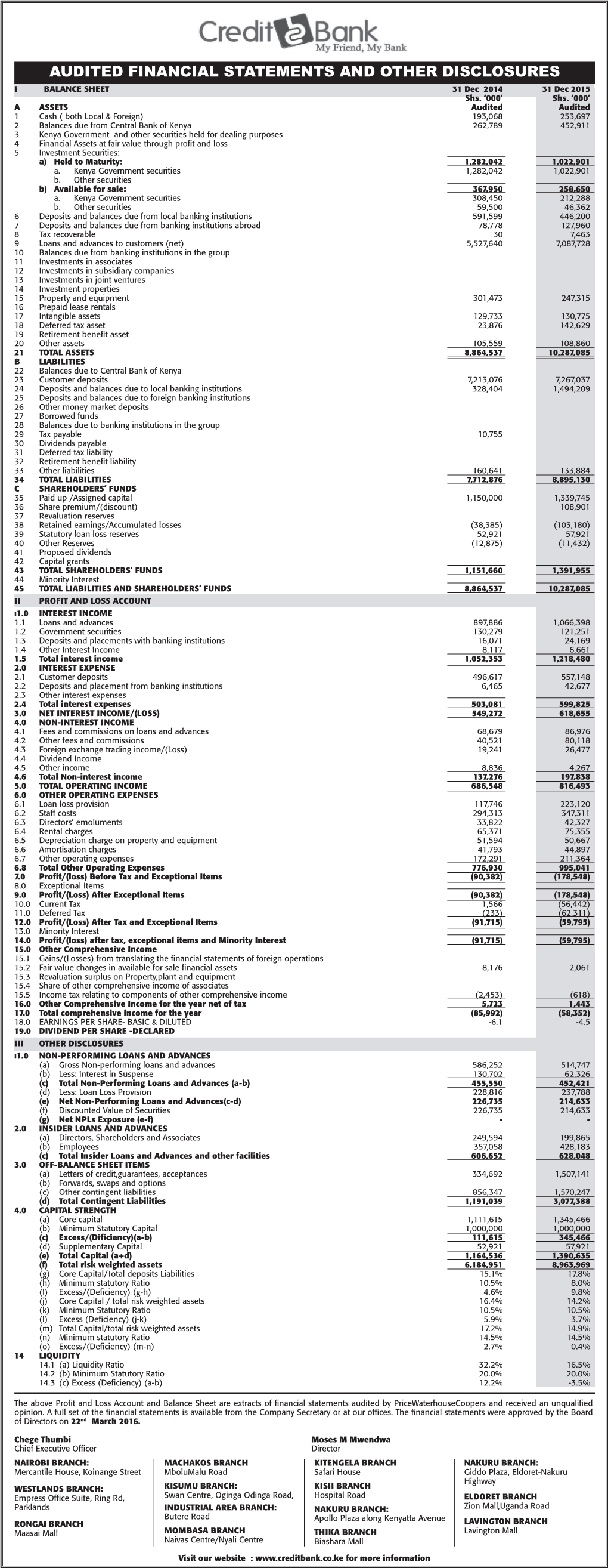 2015 Audited Financial Statements and Other Disclosures