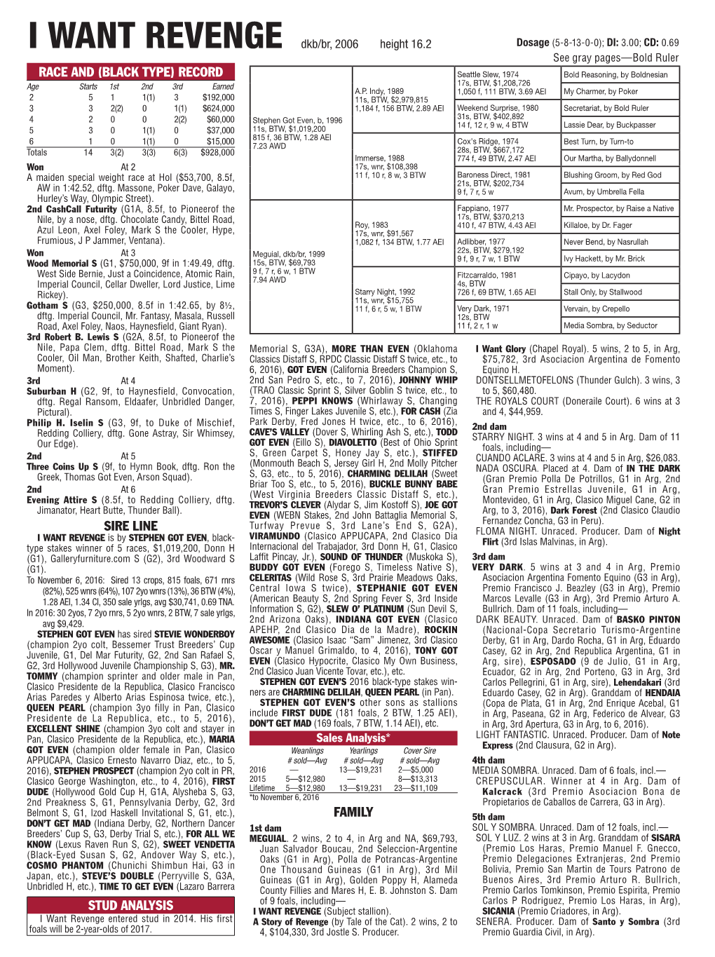 Race and (Black Type) Record Sire Line Family