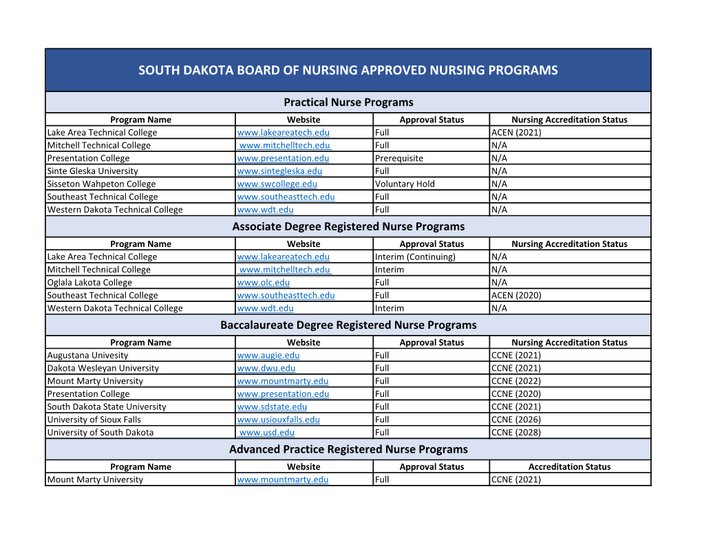 Practical Nurse Programs