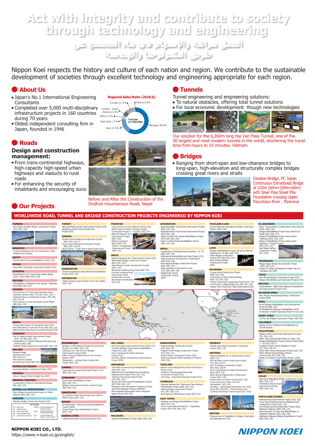 Worldwide Road, Tunnel and Bridge Construction Projects Engineered by Nippon Koei