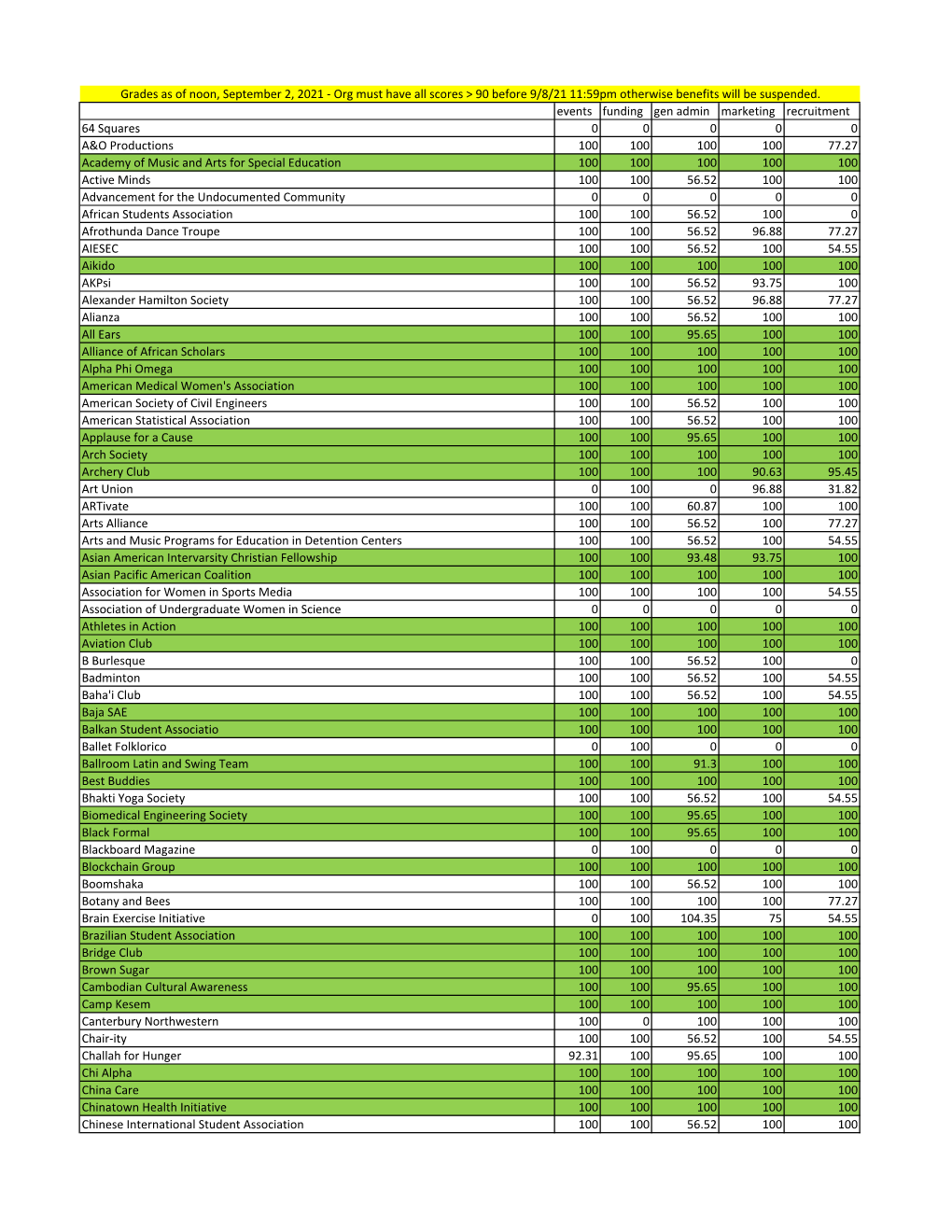 Gradebook As of 9-2-21.Xlsx