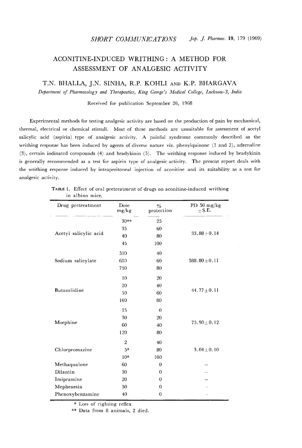 Aconitine-Induced Writhing : a Method for Assessment of Analgesic Activity