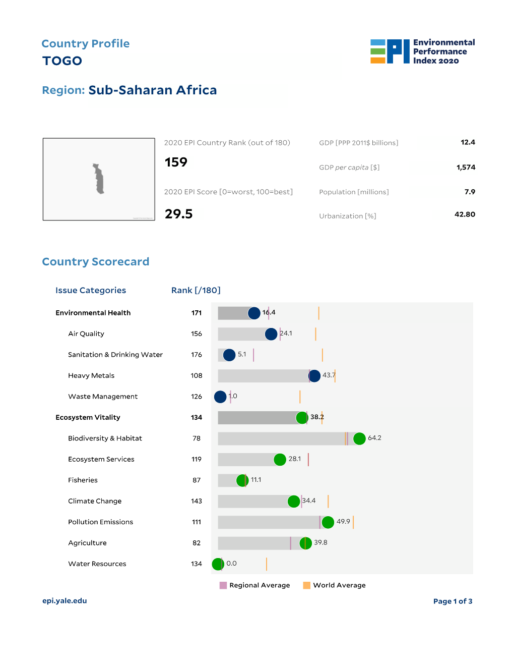 TOGO Sub-Saharan Africa