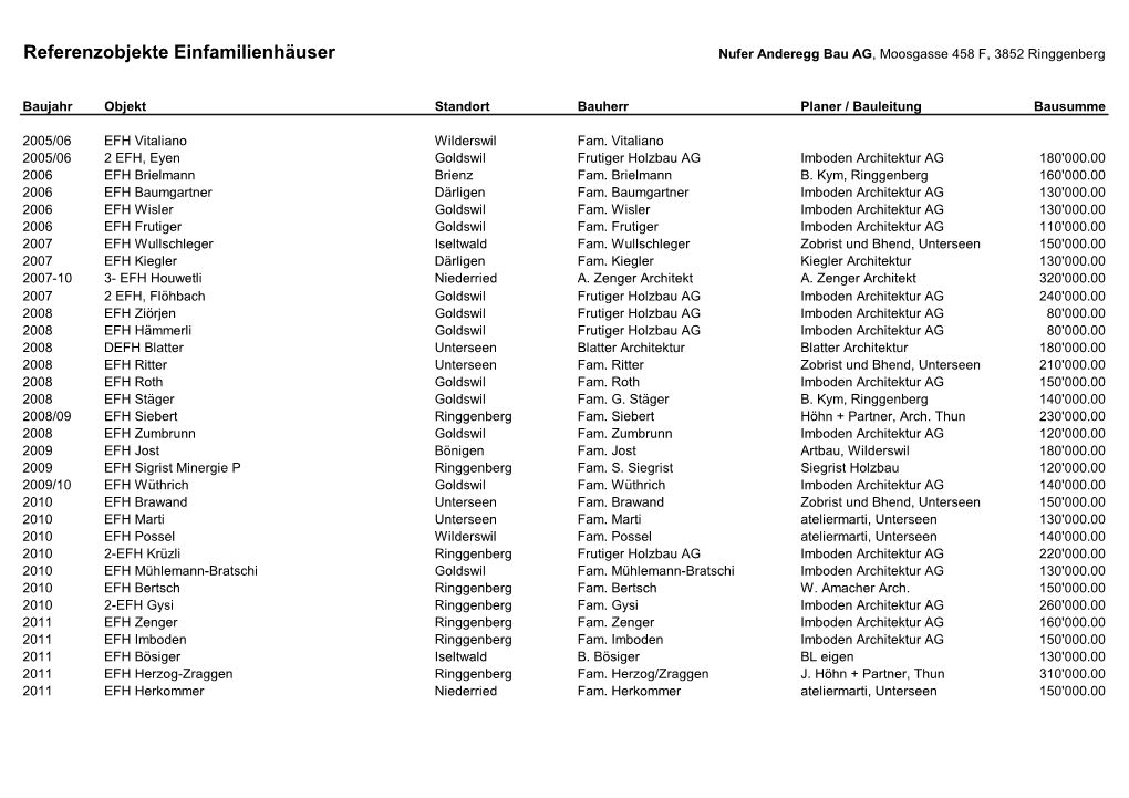 Referenzliste Gesamt