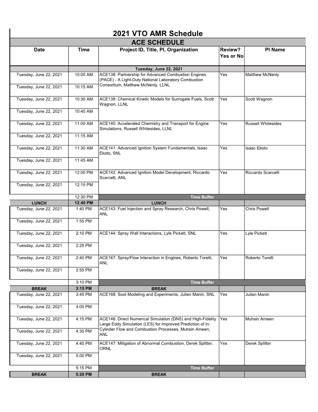 2021 VTO AMR Schedule ACE SCHEDULE Date Time Project ID, Title, PI, Organization Review? PI Name Yes Or No