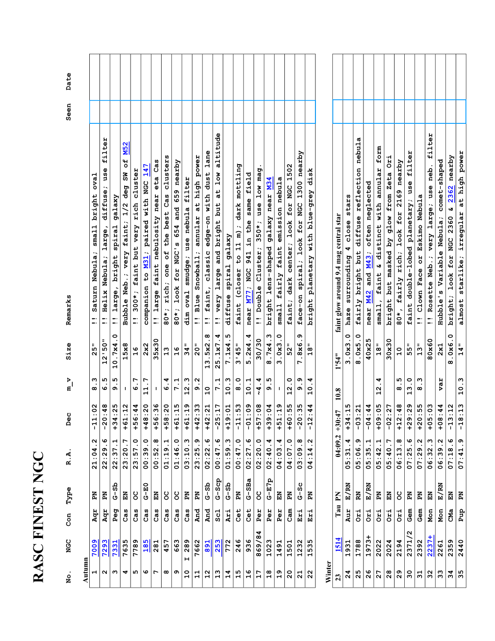 Terry Adrian's Finest NGC Chart/Log System