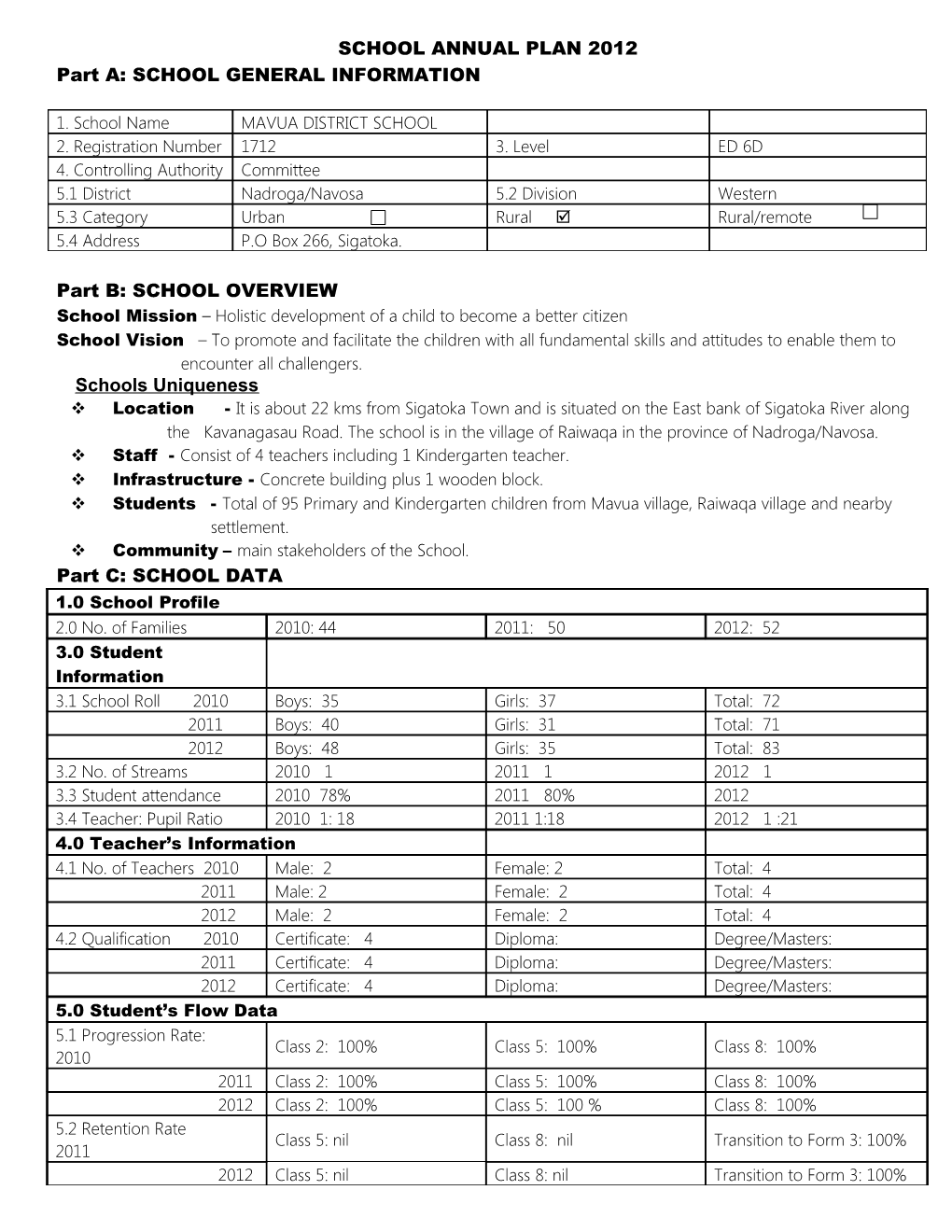 Part A: SCHOOL GENERAL INFORMATION