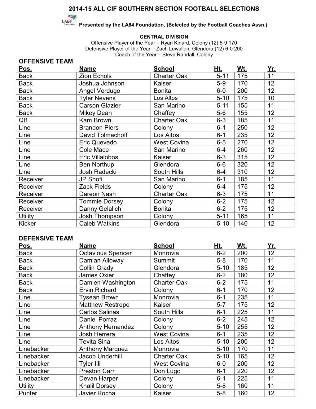 2014-15 All Cif Southern Section Football Selections