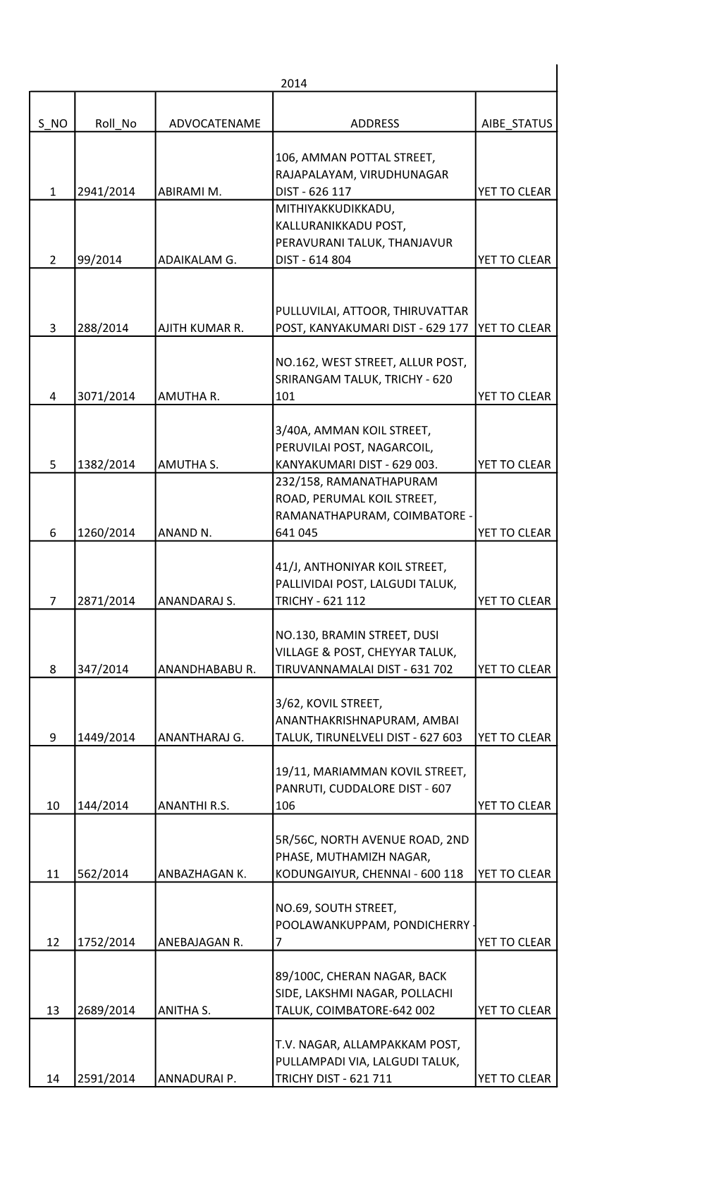 S NO Roll No ADVOCATENAME ADDRESS AIBE STATUS