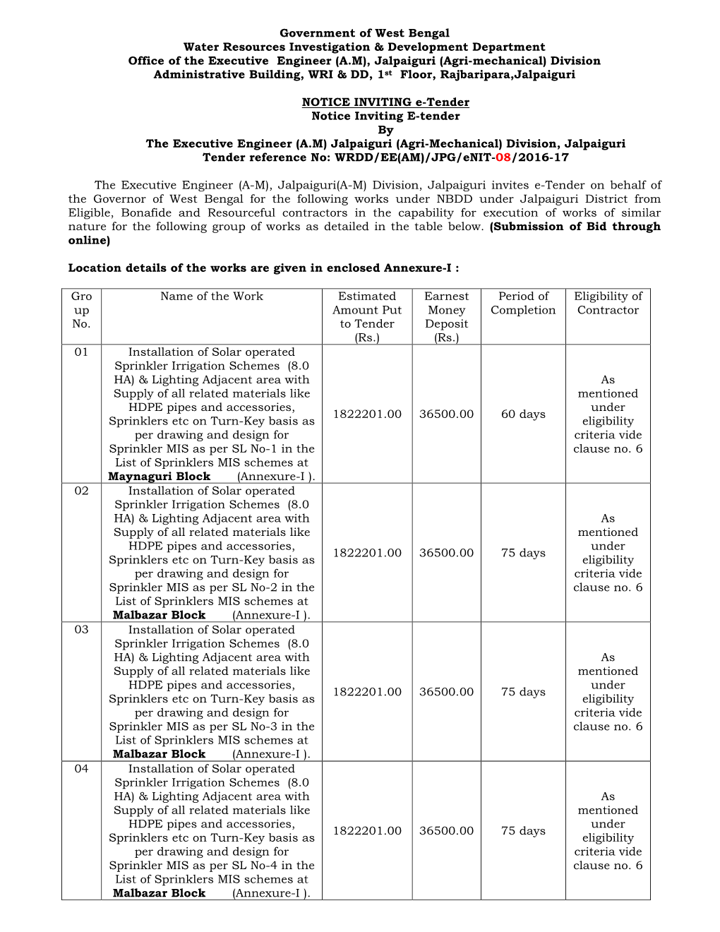 Government of West Bengal Water Resources Investigation