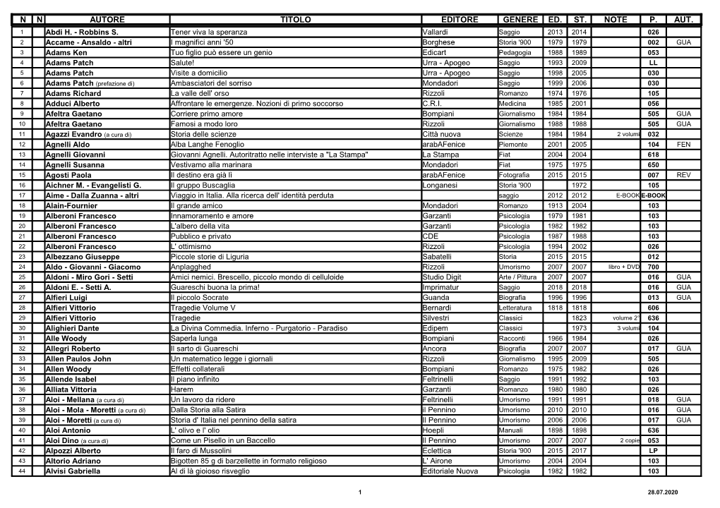 N N AUTORE TITOLO EDITORE GENERE ED. ST. NOTE P. AUT. 1 Abdi H