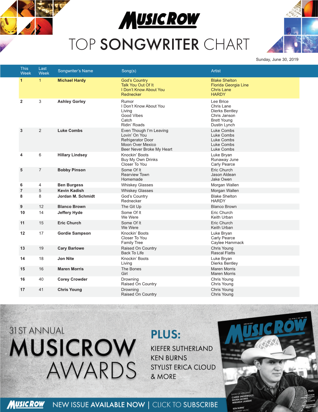 TOP SONGWRITER CHART Sunday, June 30, 2019