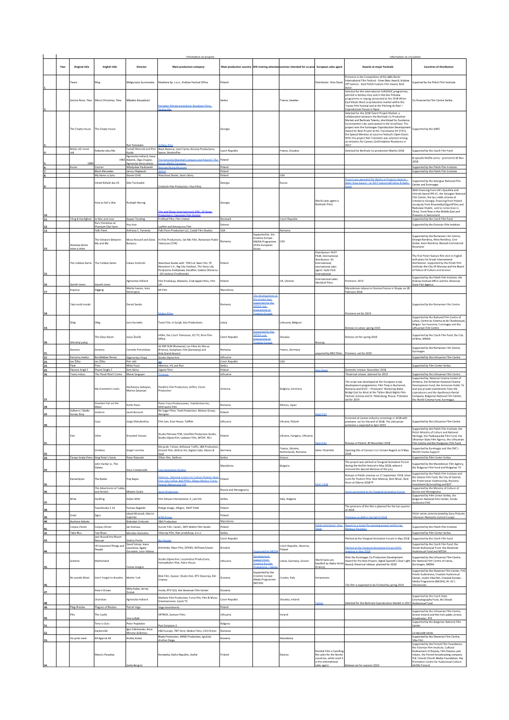 FNE List of AV Works Presented in 2018
